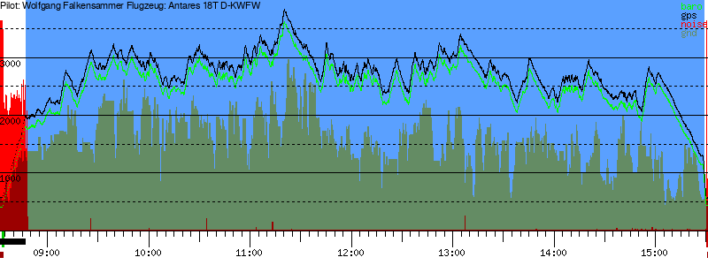 Barometer